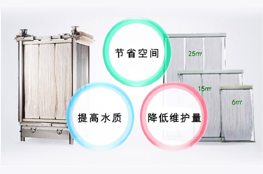 MBR膜生物反應器工藝流程、原理及產(chǎn)品優(yōu)勢解析